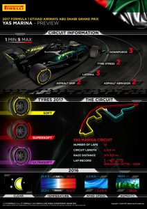 Velká cena Abu Dhabi – preview
