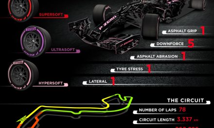 Velká cena Formule 1 – Monako – preview